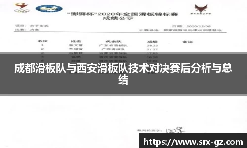 成都滑板队与西安滑板队技术对决赛后分析与总结